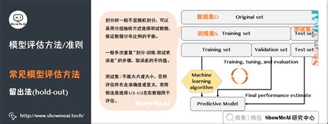 留出法|机器学习